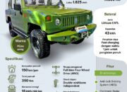 Birawa jip listrik militer buatan lokal